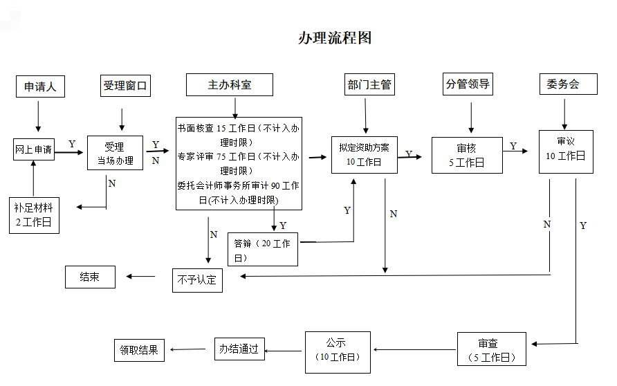 國(guó)高新技術(shù)企業(yè)認(rèn)定政策解讀問答